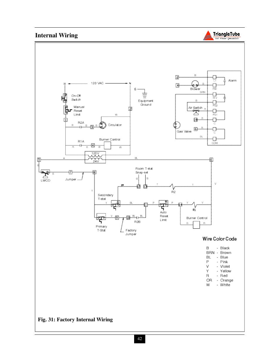 Delta PG PLUS-25 User Manual | Page 48 / 76