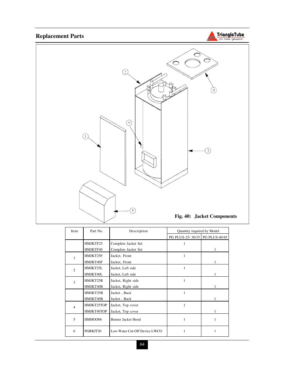 Replacement parts, Fig. 40: jacket components | Delta PG PLUS-25 User Manual | Page 70 / 76