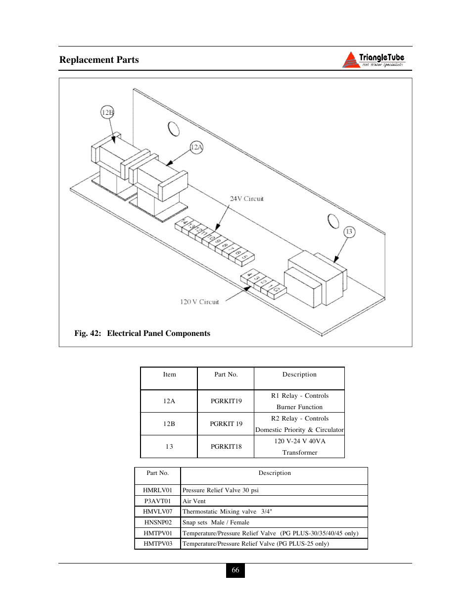 Replacement parts | Delta PG PLUS-25 User Manual | Page 72 / 76