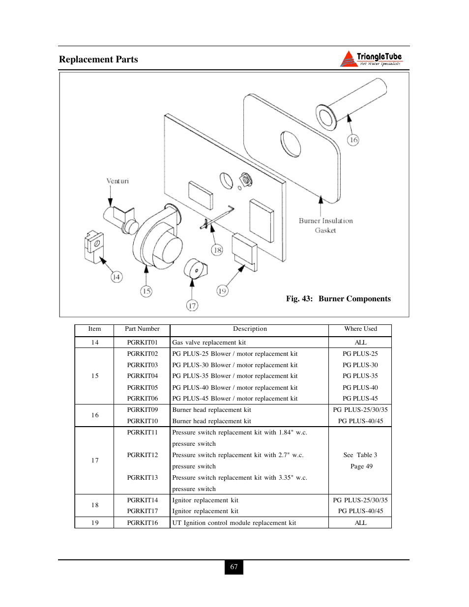 Replacement parts | Delta PG PLUS-25 User Manual | Page 73 / 76