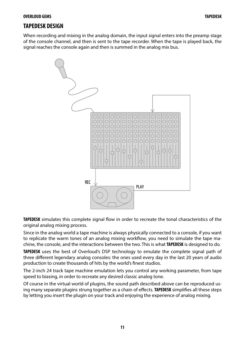 Tapedesk design | Overloud Gem Comp76 FET Compressor and Limiter Plug-In User Manual | Page 13 / 55