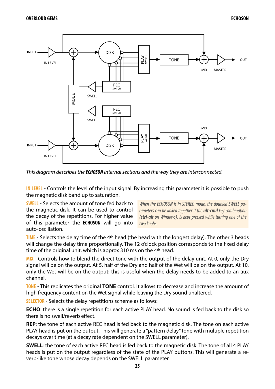 Overloud Gem Comp76 FET Compressor and Limiter Plug-In User Manual | Page 27 / 55
