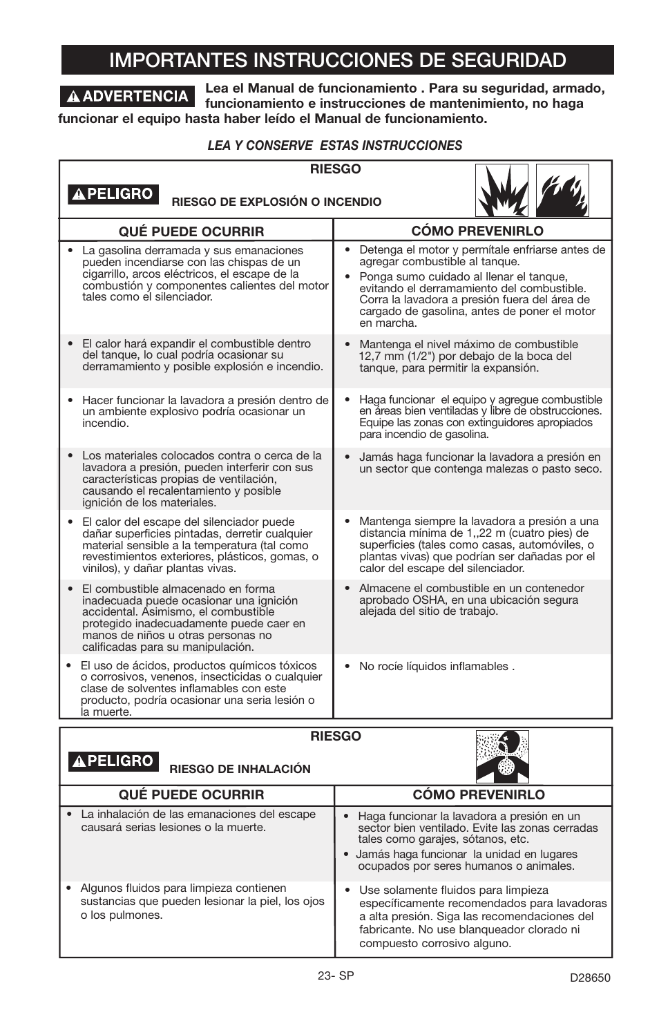 Importantes instrucciones de seguridad | Delta D28650 User Manual | Page 23 / 64