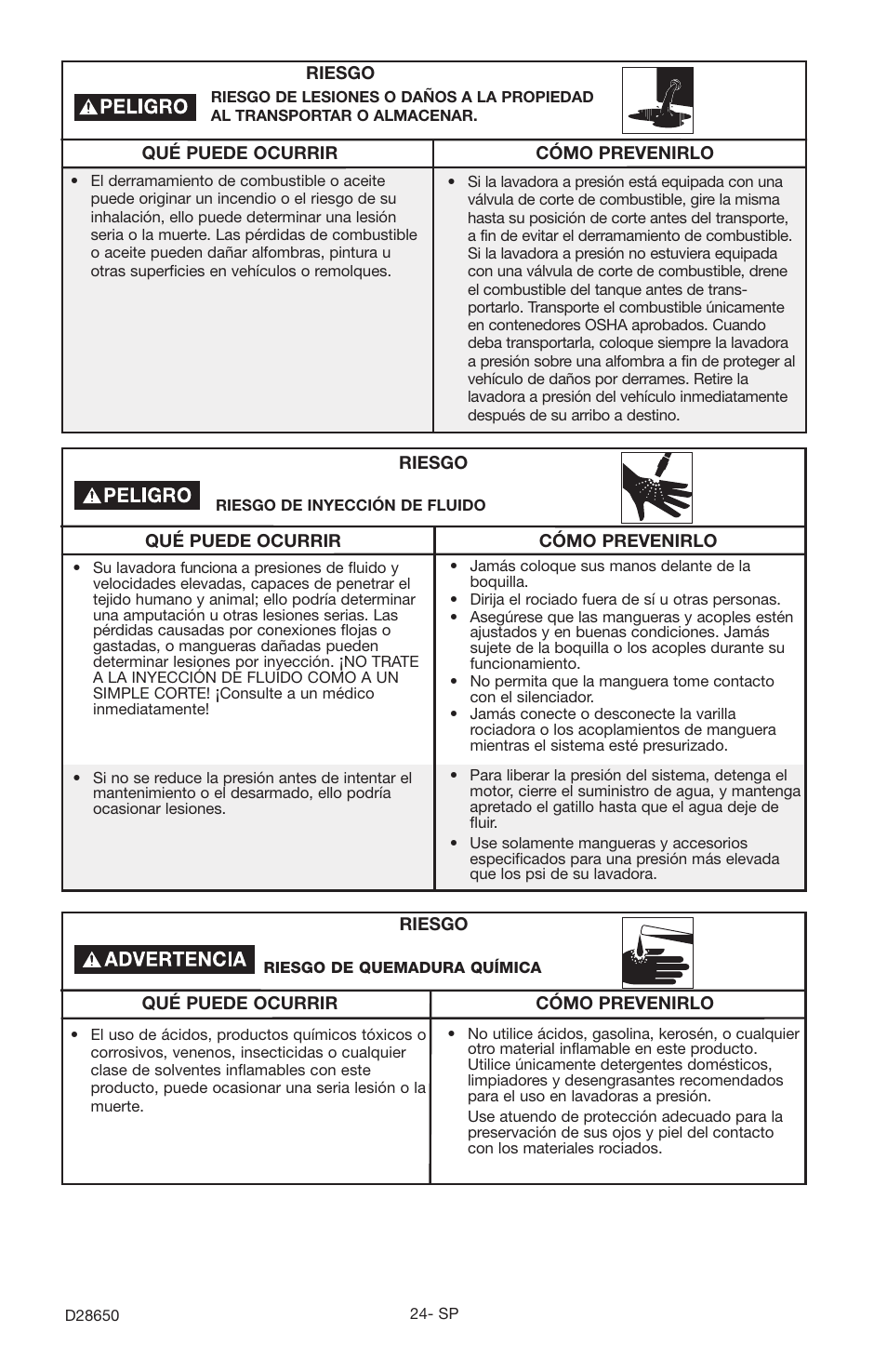 Delta D28650 User Manual | Page 24 / 64