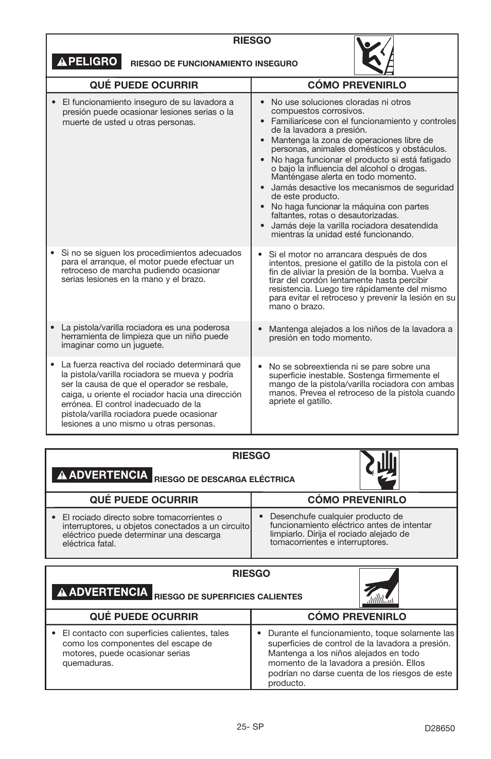 Delta D28650 User Manual | Page 25 / 64