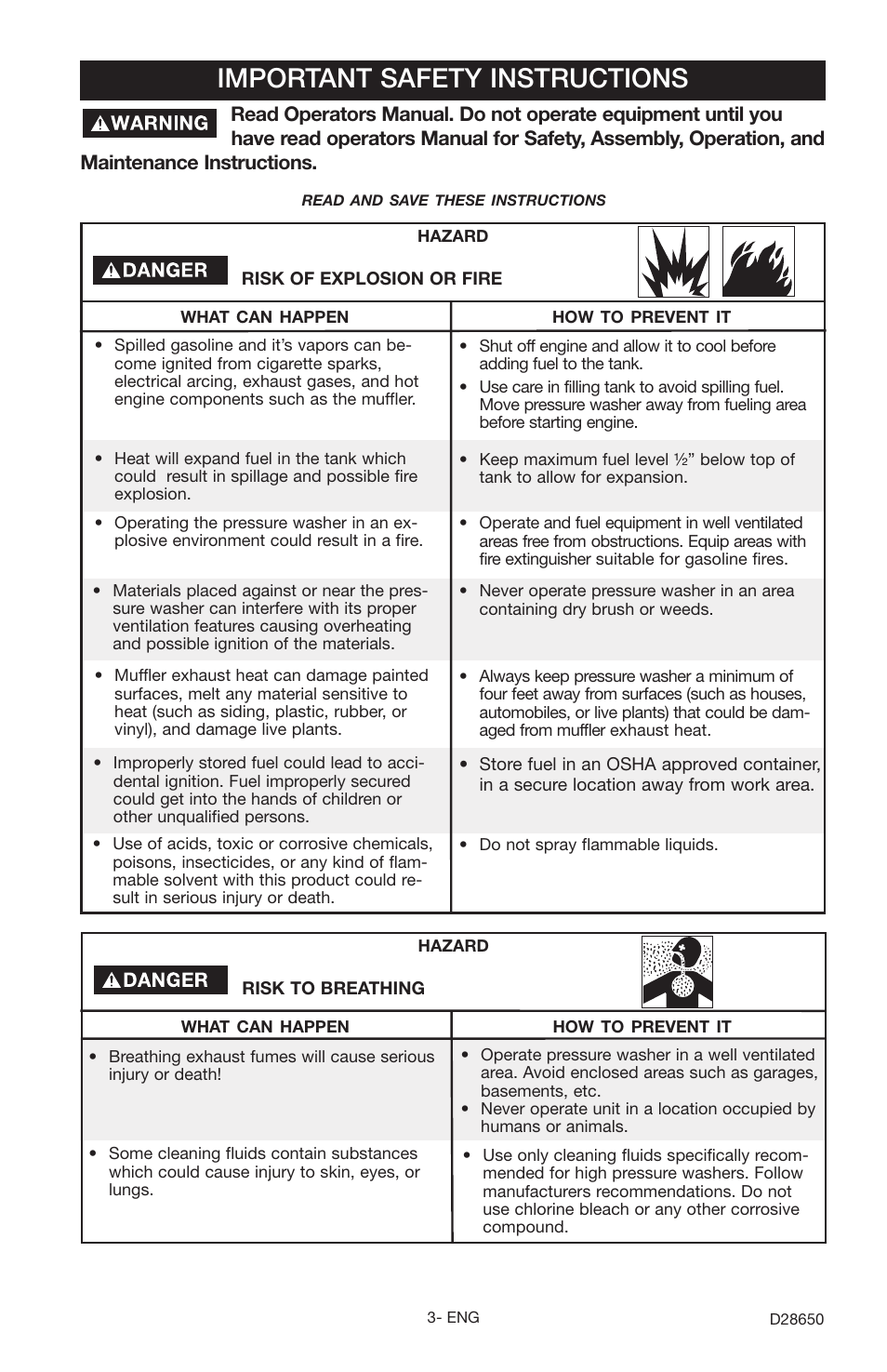 Important safety instructions | Delta D28650 User Manual | Page 3 / 64