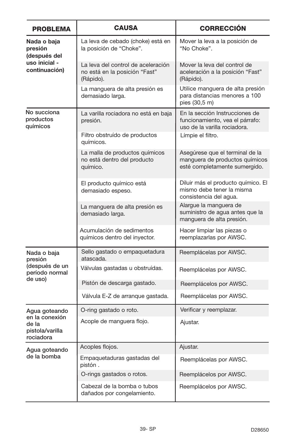 Delta D28650 User Manual | Page 39 / 64