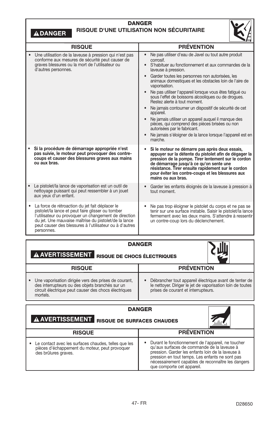 Delta D28650 User Manual | Page 47 / 64