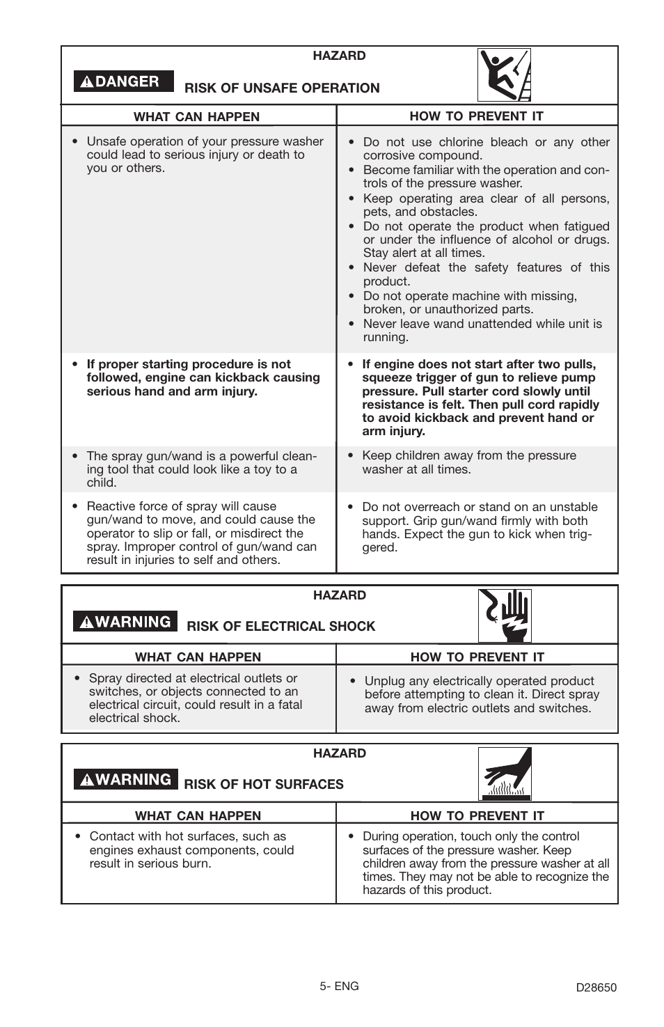 Delta D28650 User Manual | Page 5 / 64