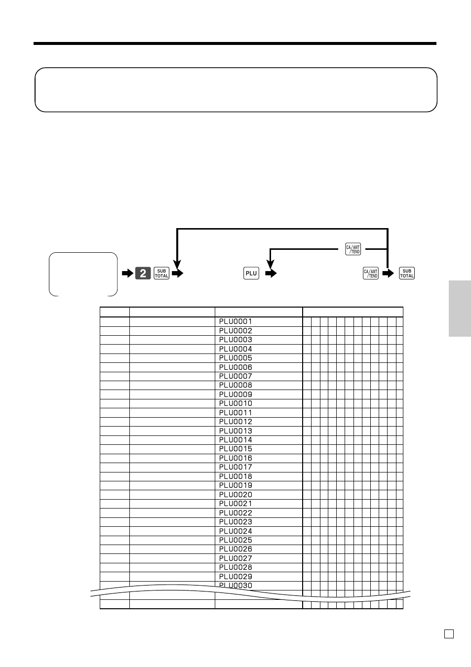 Ad v anced operations and setups, Programming plu descriptor 6 2 s 6 + 6, A6 s | Casio PCR-T470 User Manual | Page 55 / 96