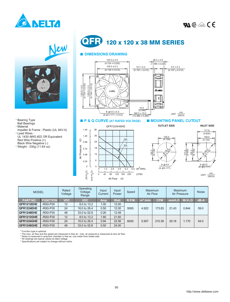 Delta QFR1212EHE User Manual | 1 page