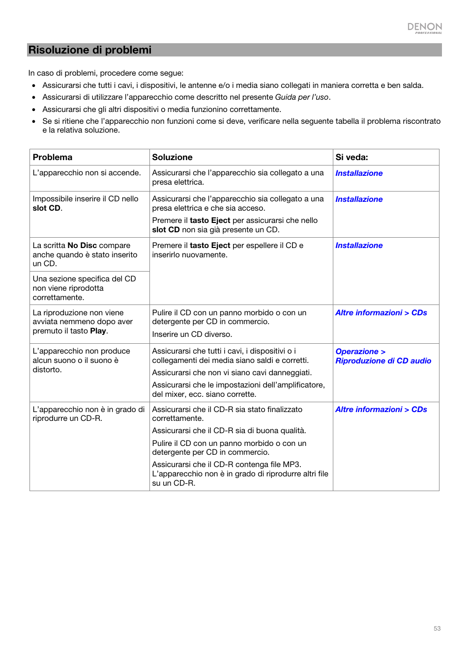 Risoluzione di problemi | Denon DN-500CB CD/USB/Bluetooth Player with Remote User Manual | Page 53 / 72