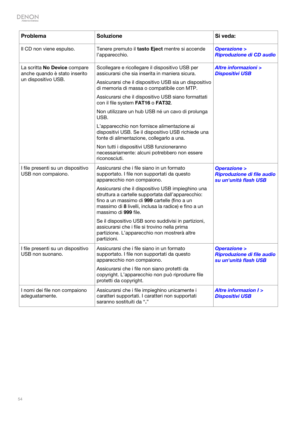Denon DN-500CB CD/USB/Bluetooth Player with Remote User Manual | Page 54 / 72