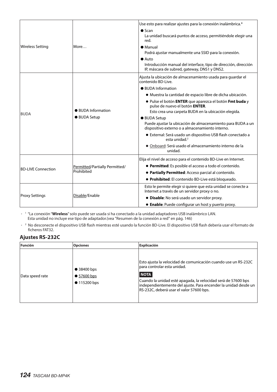 Ajustes rs-232c | Tascam BD-MP4K Professional-Grade 4K UHD Blu-ray Player User Manual | Page 124 / 260