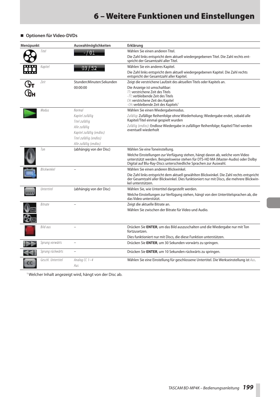 6 – weitere funktionen und einstellungen | Tascam BD-MP4K Professional-Grade 4K UHD Blu-ray Player User Manual | Page 199 / 260