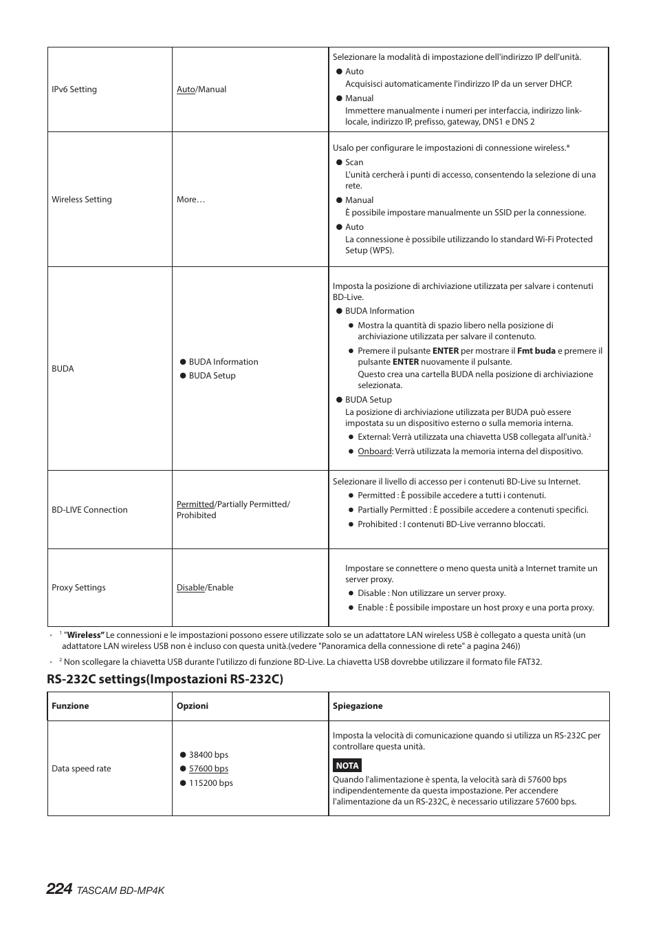 Tascam BD-MP4K Professional-Grade 4K UHD Blu-ray Player User Manual | Page 224 / 260