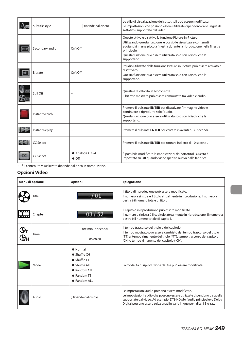 Opzioni video | Tascam BD-MP4K Professional-Grade 4K UHD Blu-ray Player User Manual | Page 249 / 260