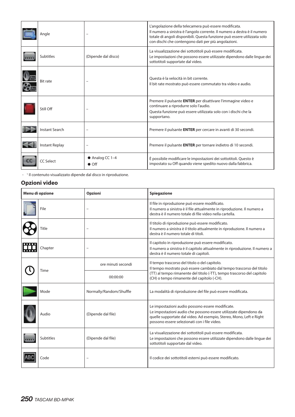 Opzioni video | Tascam BD-MP4K Professional-Grade 4K UHD Blu-ray Player User Manual | Page 250 / 260