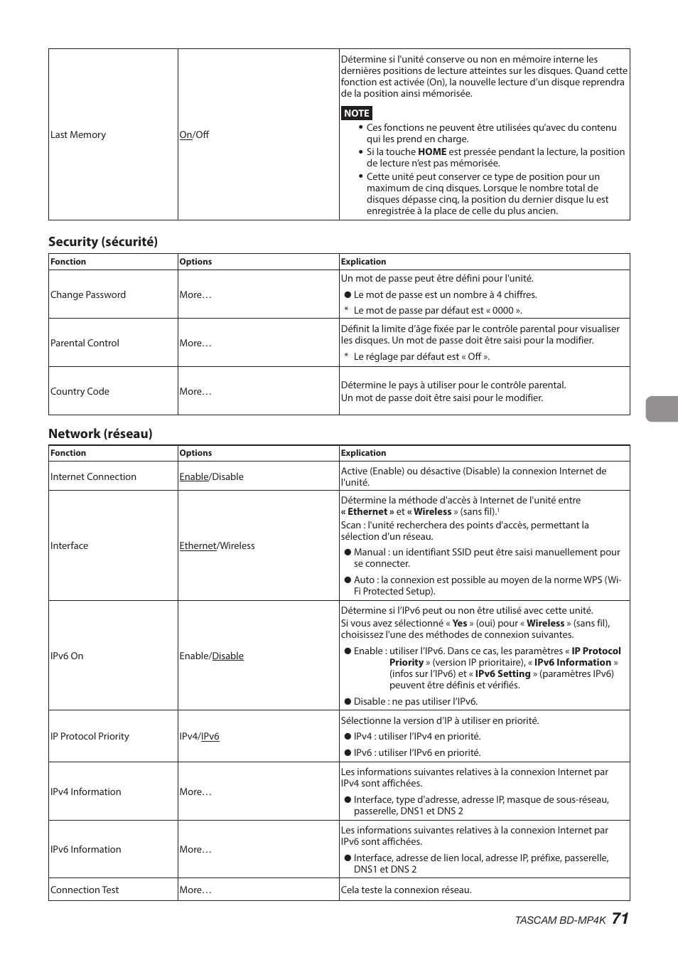 Security (sécurité), Network (réseau) | Tascam BD-MP4K Professional-Grade 4K UHD Blu-ray Player User Manual | Page 71 / 260