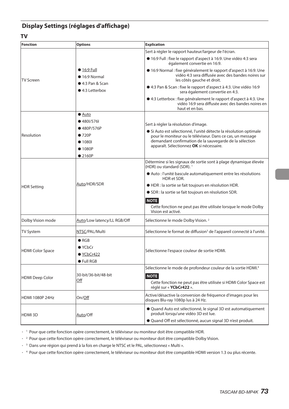 Display settings (réglages d'affichage) | Tascam BD-MP4K Professional-Grade 4K UHD Blu-ray Player User Manual | Page 73 / 260