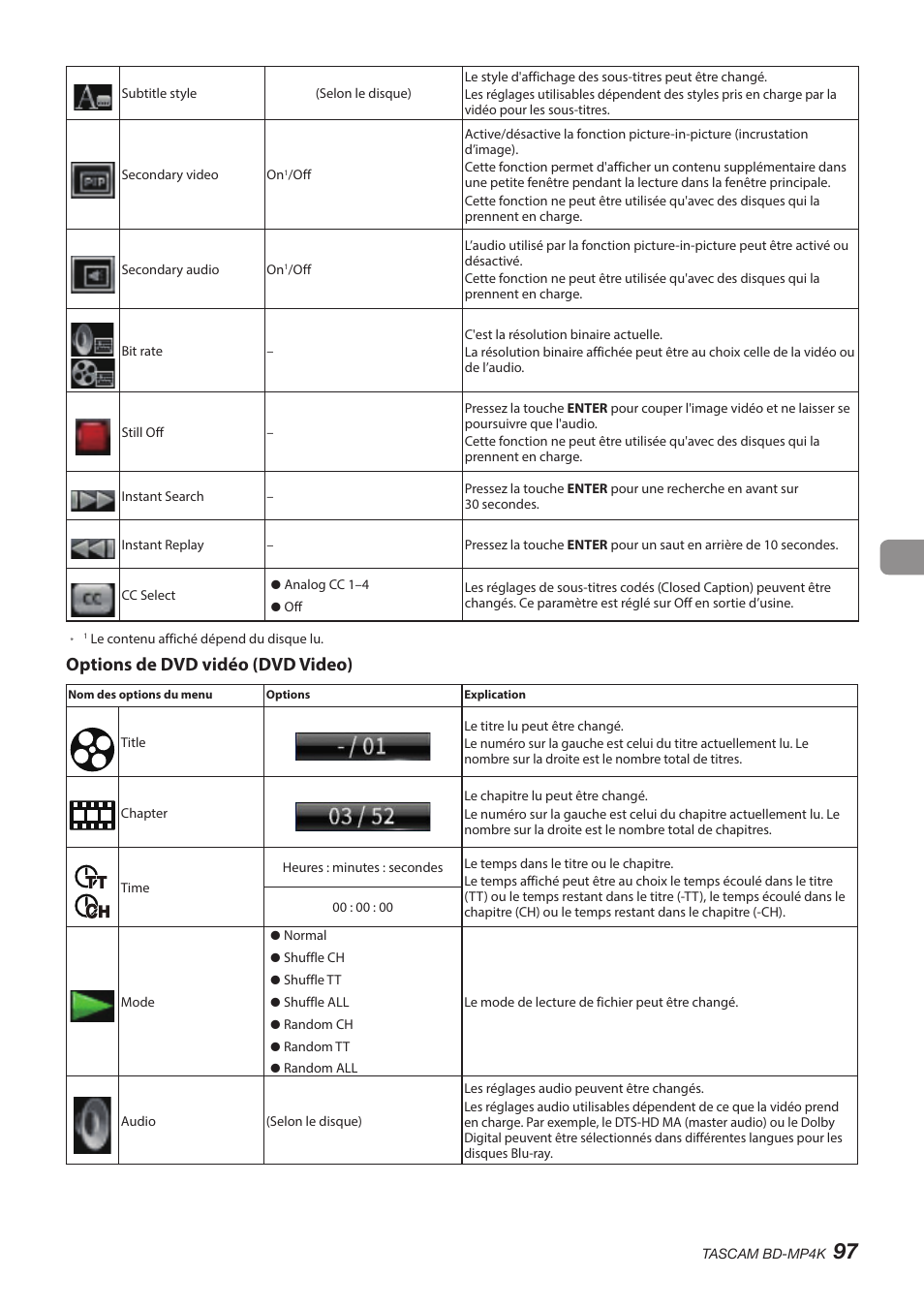 Options de dvd vidéo (dvd video) | Tascam BD-MP4K Professional-Grade 4K UHD Blu-ray Player User Manual | Page 97 / 260