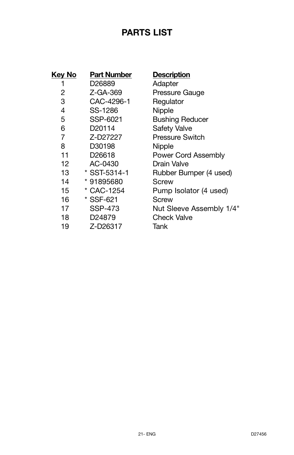 Parts list | Delta 66-202-1 User Manual | Page 21 / 72