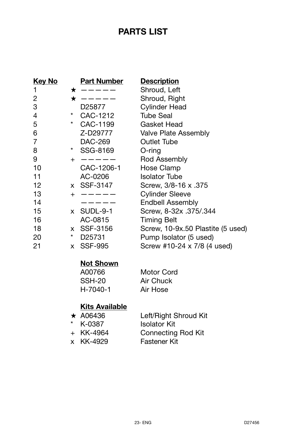 Parts list | Delta 66-202-1 User Manual | Page 23 / 72