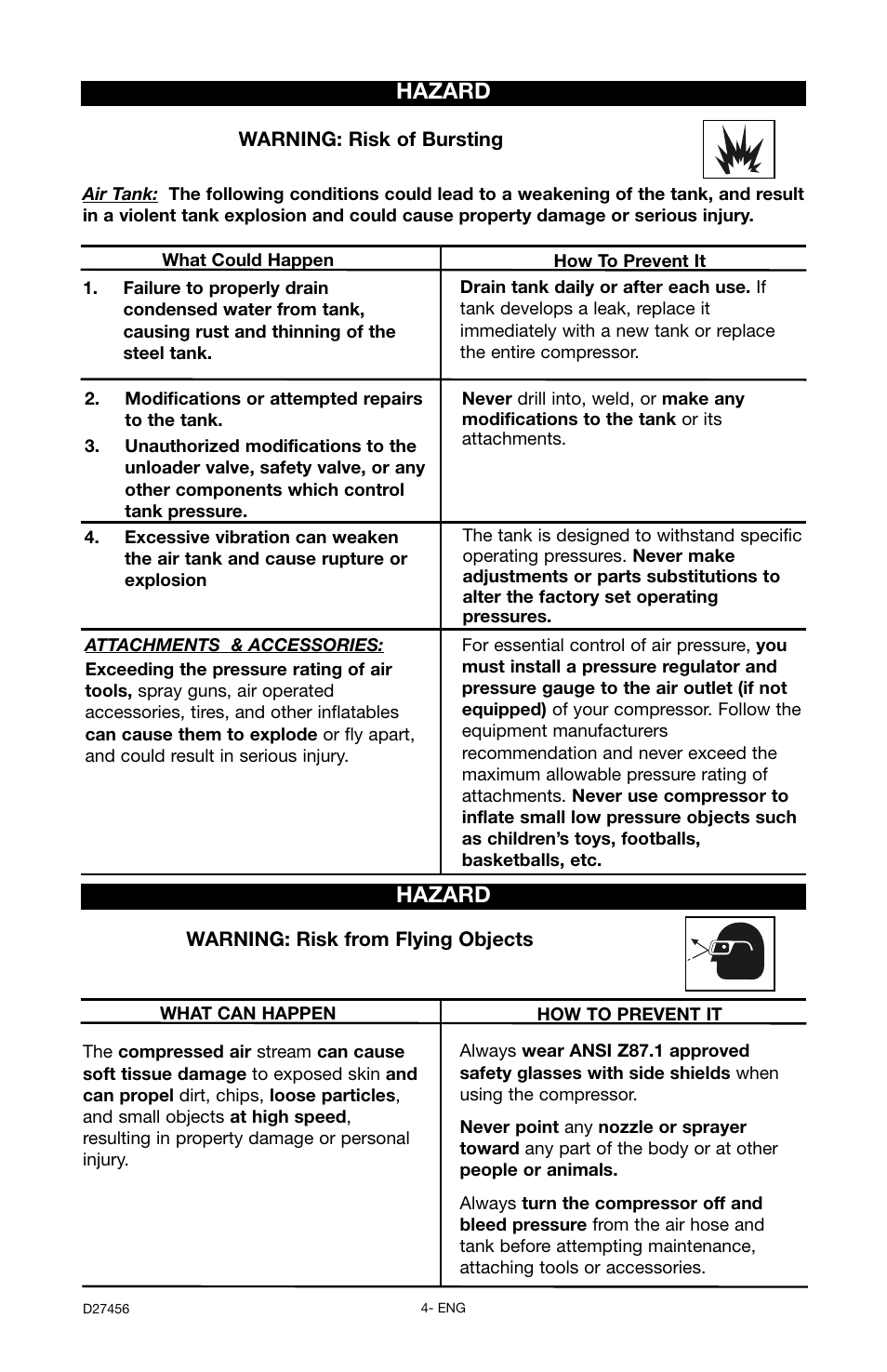 Hazard | Delta 66-202-1 User Manual | Page 4 / 72