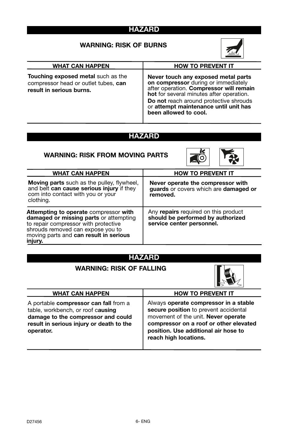 Hazard | Delta 66-202-1 User Manual | Page 6 / 72