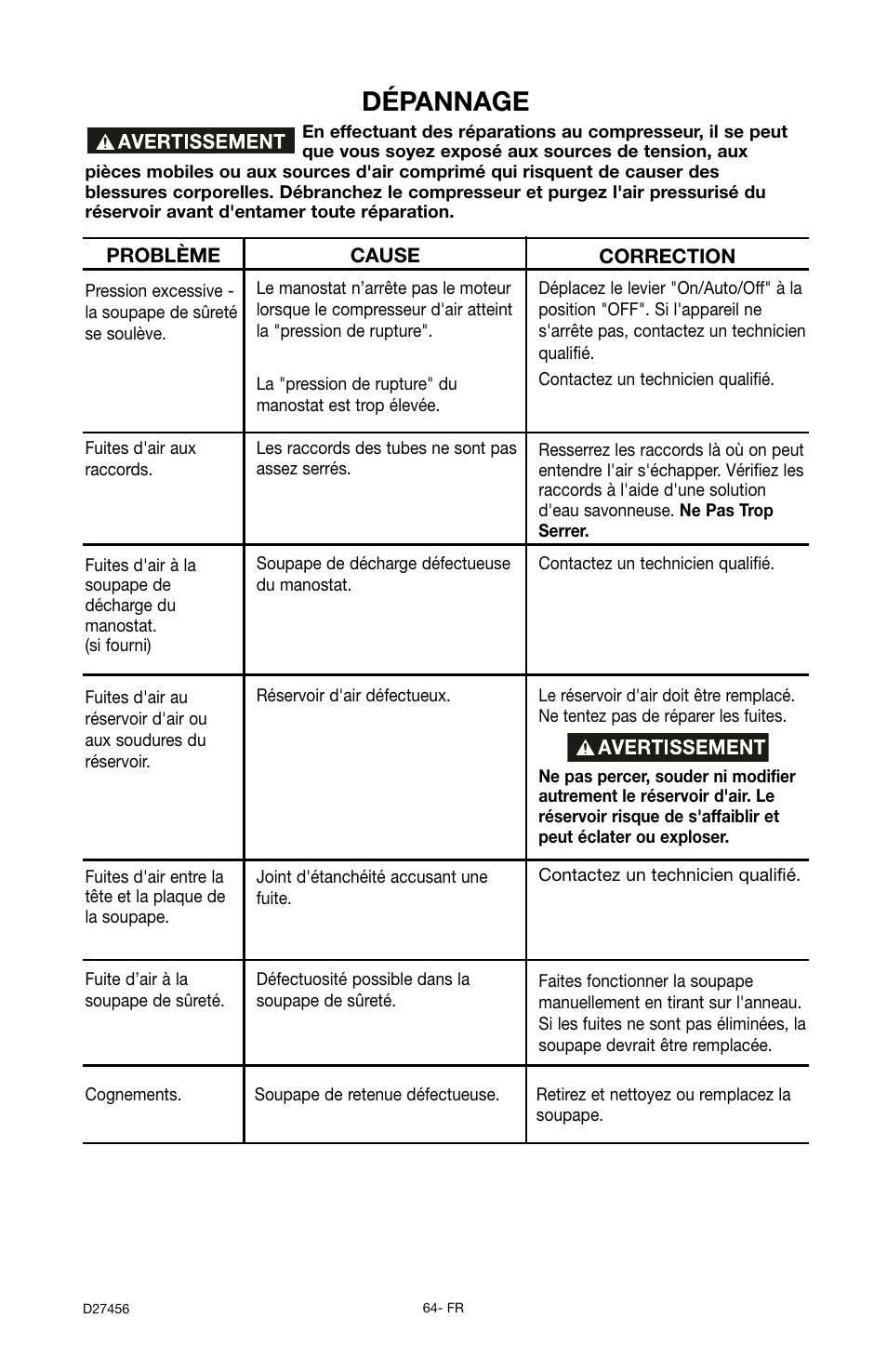 Dépannage | Delta 66-202-1 User Manual | Page 64 / 72