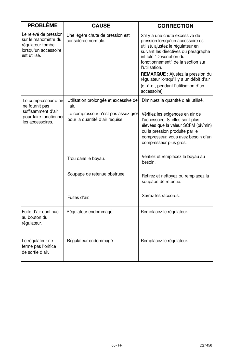 Delta 66-202-1 User Manual | Page 65 / 72