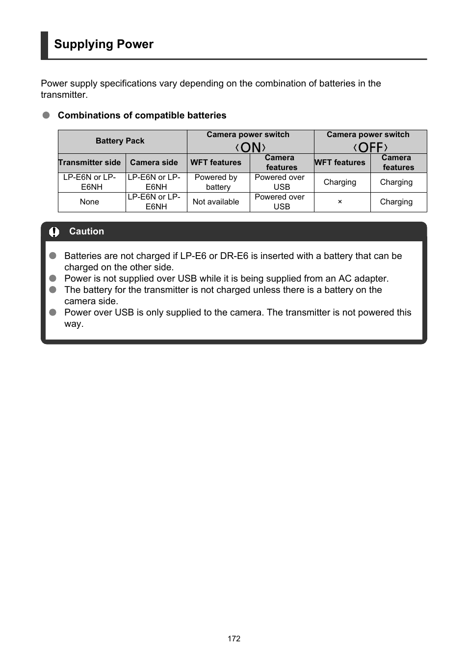 Supplying power | Canon WFT-R10A Wireless File Transmitter for EOS R5 C & R5 Mirrorless Camera User Manual | Page 172 / 176