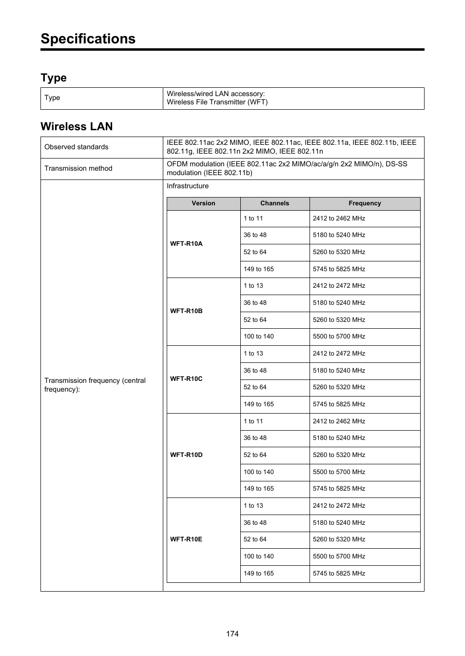 Specifications, Type, Wireless lan | Canon WFT-R10A Wireless File Transmitter for EOS R5 C & R5 Mirrorless Camera User Manual | Page 174 / 176