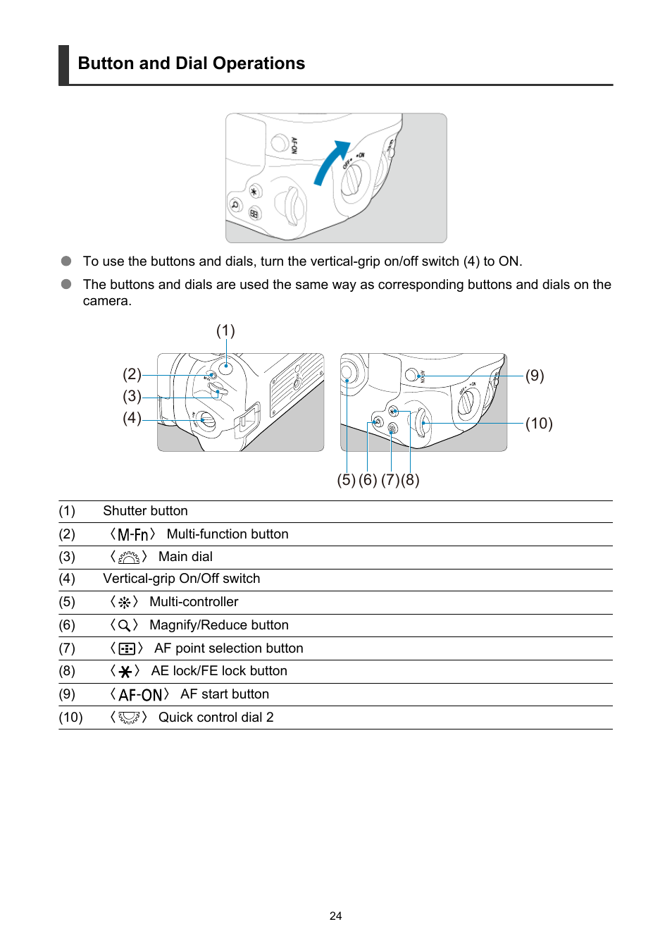 Button and dial operations | Canon WFT-R10A Wireless File Transmitter for EOS R5 C & R5 Mirrorless Camera User Manual | Page 24 / 176