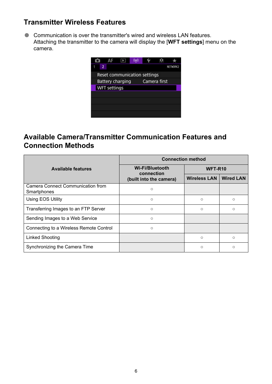 Transmitter wireless features | Canon WFT-R10A Wireless File Transmitter for EOS R5 C & R5 Mirrorless Camera User Manual | Page 6 / 176