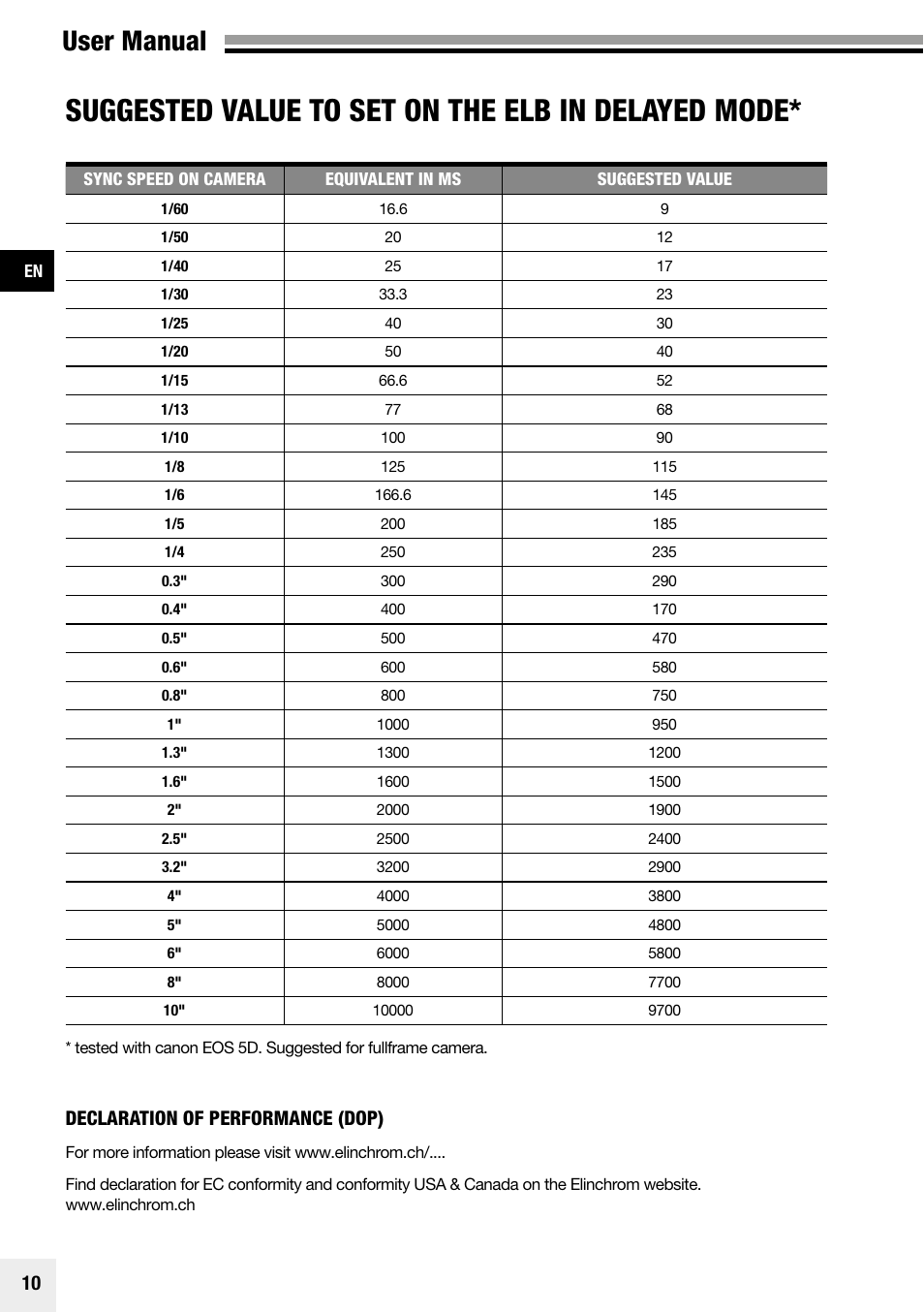 Suggested value to set on the elb in delayed mode, User manual, Declaration of performance (dop) | Elinchrom Plug-In Flashtube Pro 400 for Quadra Pro and Quadra S Heads User Manual | Page 11 / 110