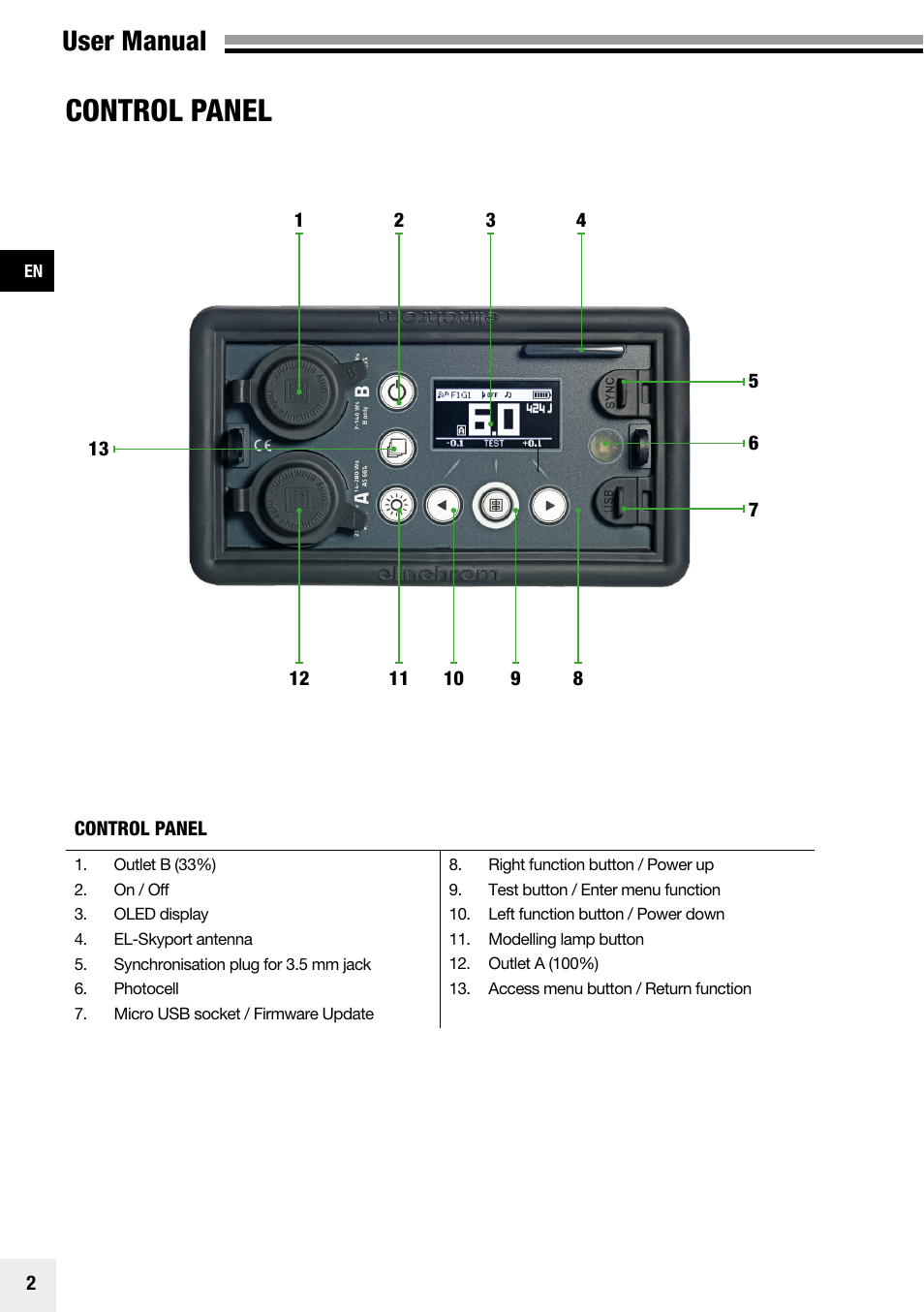 Control panel, User manual | Elinchrom Plug-In Flashtube Pro 400 for Quadra Pro and Quadra S Heads User Manual | Page 3 / 110