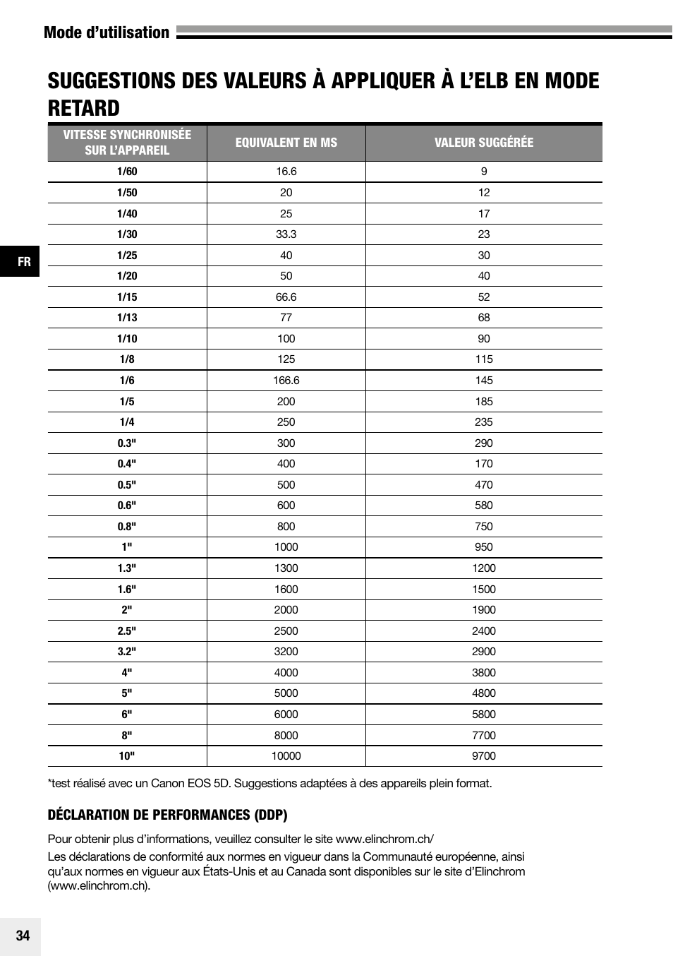 Mode d’utilisation, Déclaration de performances (ddp) | Elinchrom Plug-In Flashtube Pro 400 for Quadra Pro and Quadra S Heads User Manual | Page 35 / 110