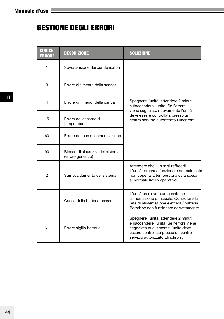 Gestione degli errori, Manuale d’uso | Elinchrom Plug-In Flashtube Pro 400 for Quadra Pro and Quadra S Heads User Manual | Page 45 / 110