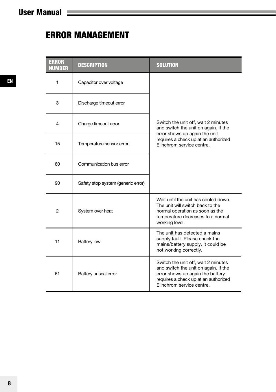 Error management, User manual | Elinchrom Plug-In Flashtube Pro 400 for Quadra Pro and Quadra S Heads User Manual | Page 9 / 110
