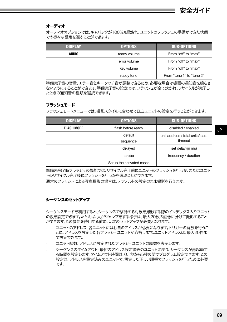 安全ガイド | Elinchrom Plug-In Flashtube Pro 400 for Quadra Pro and Quadra S Heads User Manual | Page 90 / 110