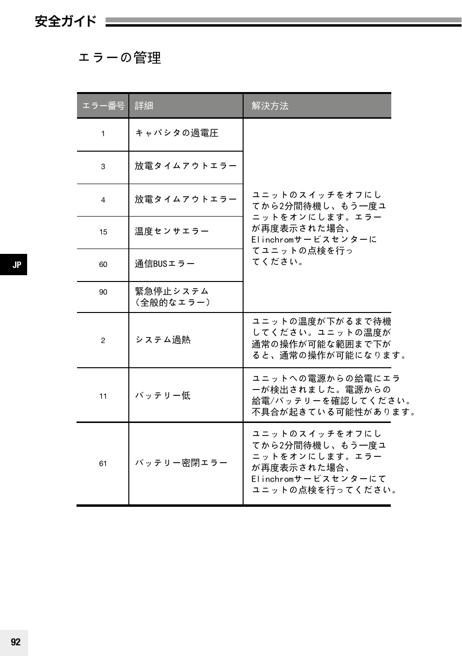 ʽ˾̌ʌ, 安全ガイド | Elinchrom Plug-In Flashtube Pro 400 for Quadra Pro and Quadra S Heads User Manual | Page 93 / 110