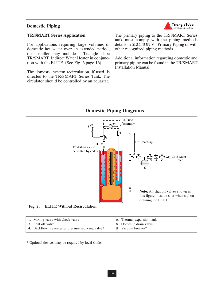 Domestic piping diagrams, Domestic piping | Delta F-25 User Manual | Page 19 / 57