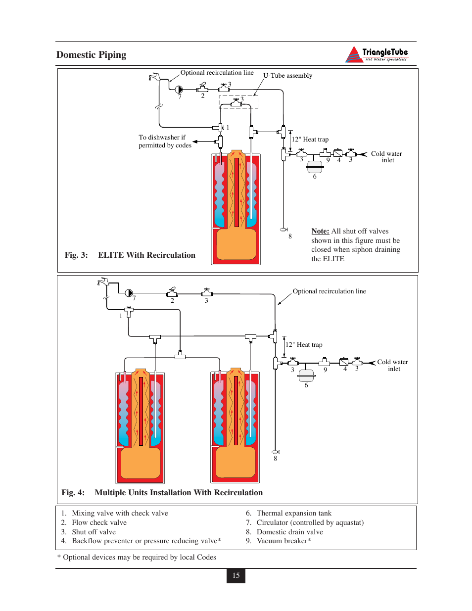 Domestic piping | Delta F-25 User Manual | Page 20 / 57