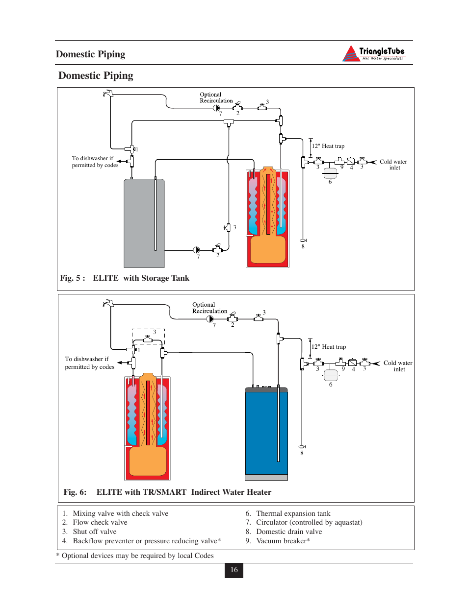 Domestic piping | Delta F-25 User Manual | Page 21 / 57