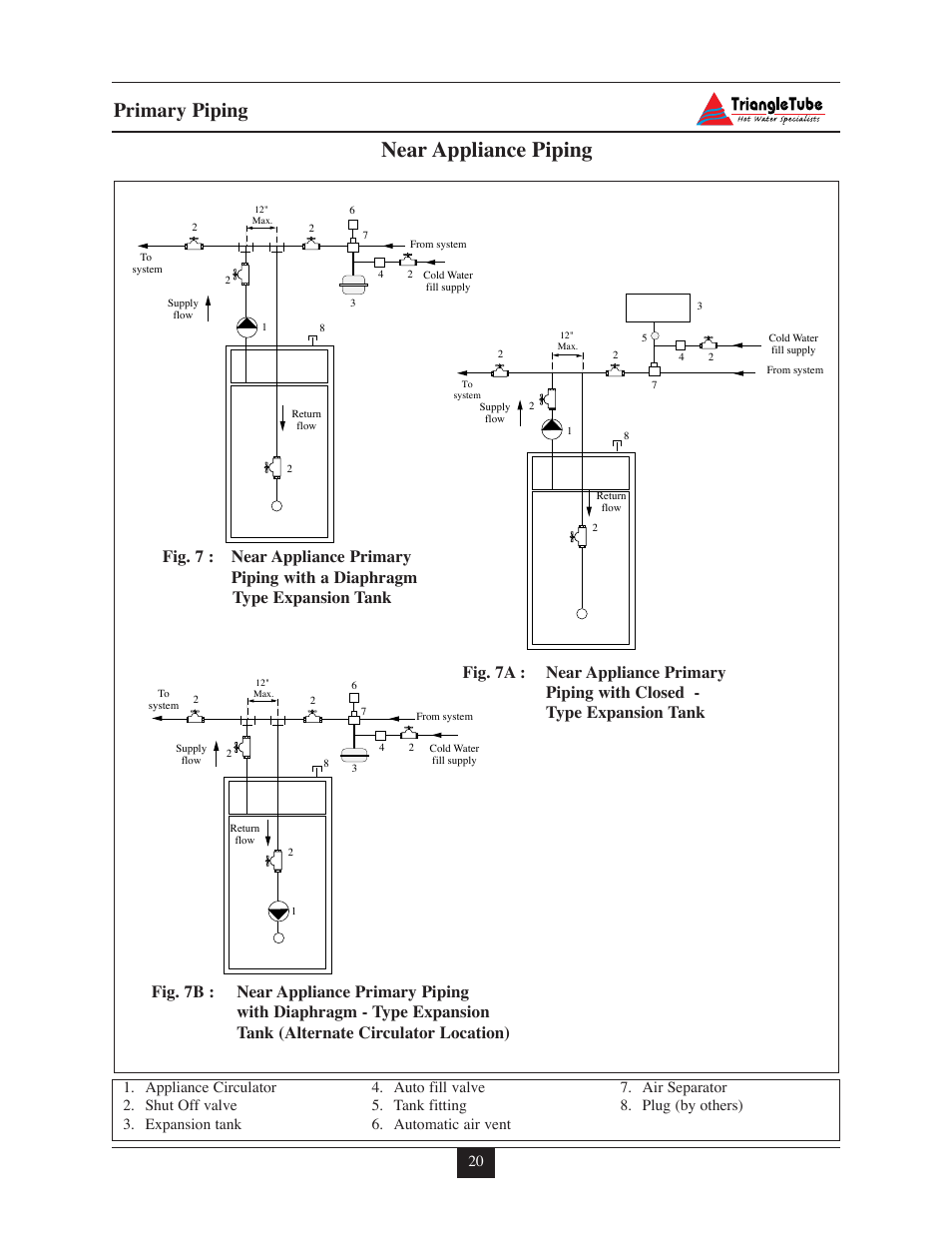 Near appliance piping, Primary piping | Delta F-25 User Manual | Page 25 / 57