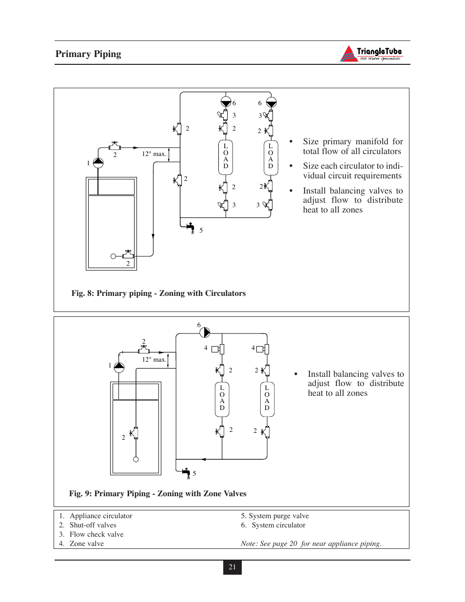 Primary piping | Delta F-25 User Manual | Page 26 / 57