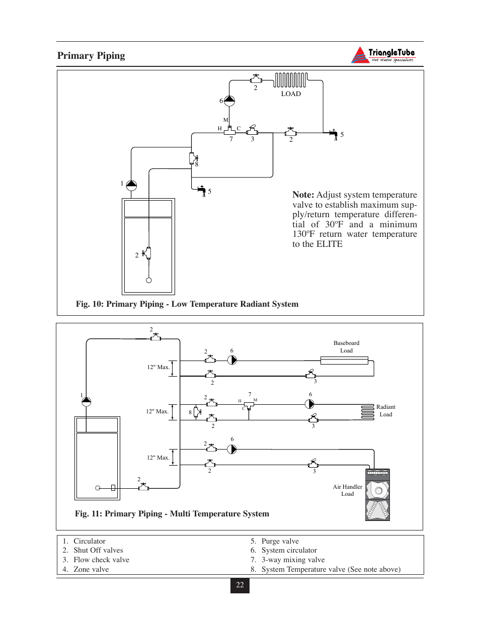 Primary piping, Fig. 11: primary piping - multi temperature system | Delta F-25 User Manual | Page 27 / 57