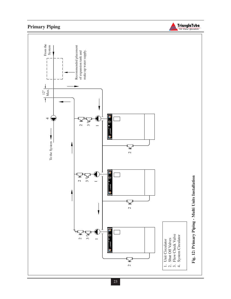 Primary piping | Delta F-25 User Manual | Page 28 / 57