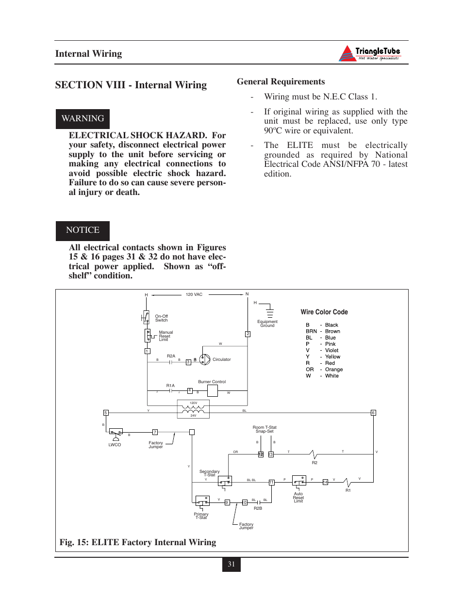 Internal wiring, Wire color code | Delta F-25 User Manual | Page 36 / 57